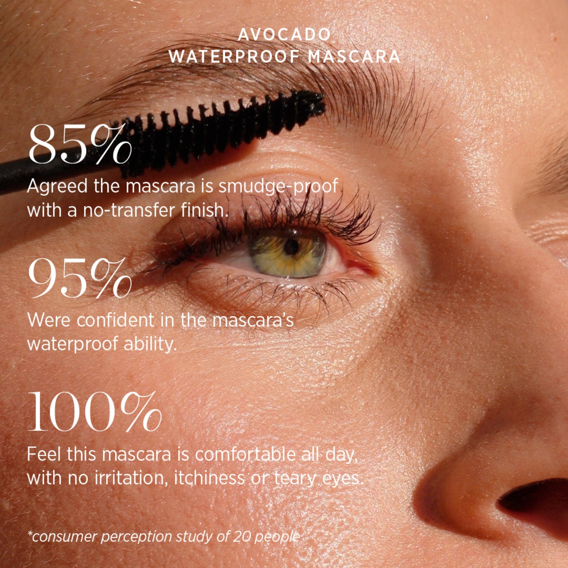 Close-up of an eye with eyelashes being applied with a mascara brush. Text on image highlights consumer perception of Avocado Waterproof Mascara, stating 85% agree it is smudge-proof, 95% confident in waterproof ability, and 100% find it comfortable.